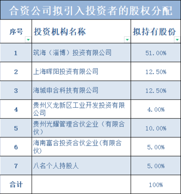 師董在海南 企業(yè)自有資金投資的戰(zhàn)略新布局
