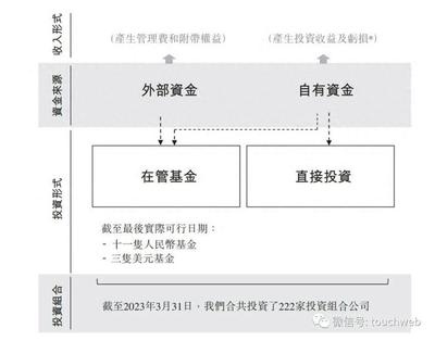 天圖投資上市破發 市值35億港元背后的投資邏輯與行業冷思考