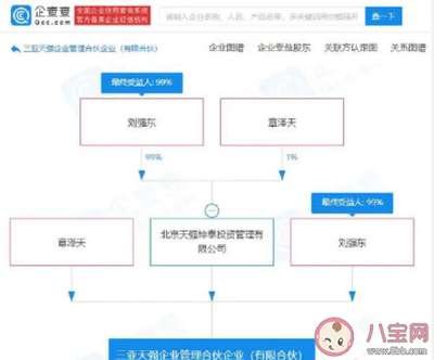 劉強東與章澤天成立新公司 天強公司名稱深意解析
