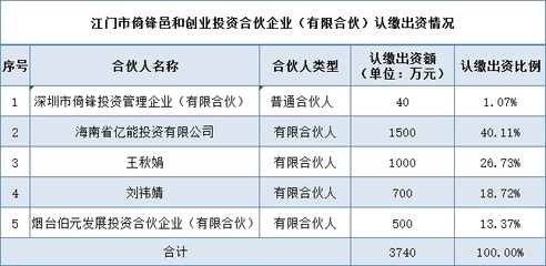東方精工布局生物醫(yī)藥 海南全資子公司借道合伙企業(yè)撬動產(chǎn)業(yè)新賽道