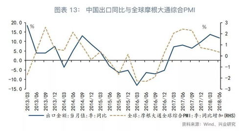 去杠桿中民企被‘擠出’了嗎？——宏觀經濟季度回顧與展望