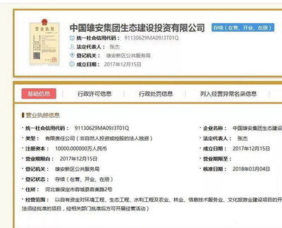 雄安新區全球推介 六大子公司成立，企業自有資金投資助力國家戰略